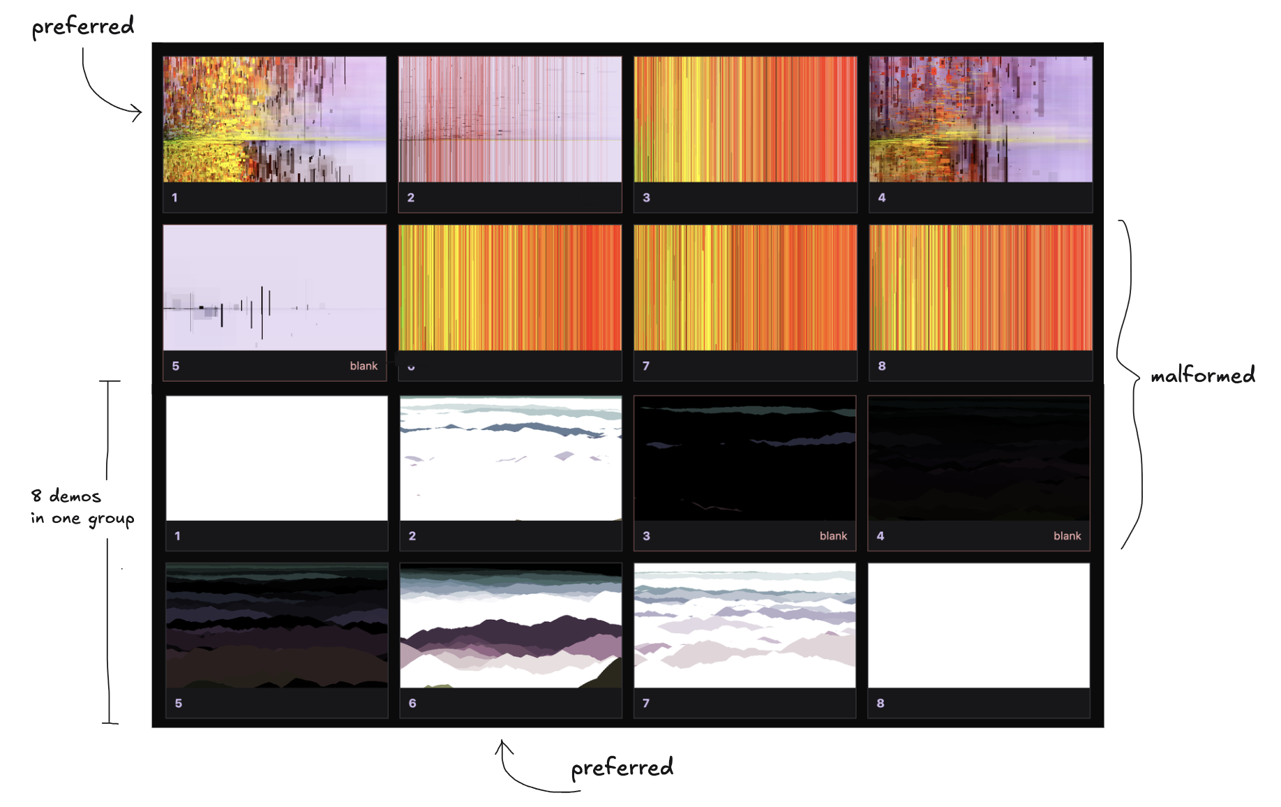 Generated Dweet continuations shown side by side