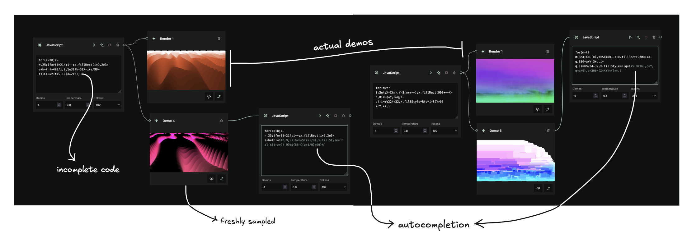 Interface for comparing generated Dweet continuations