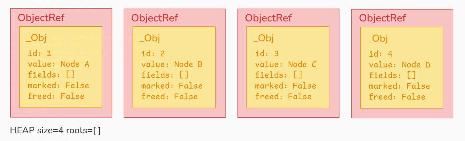 initial objects