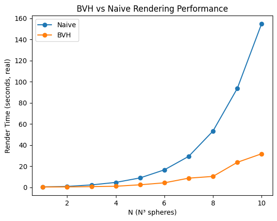 bvh